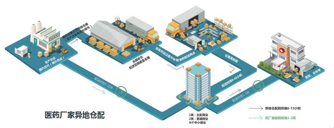 ������Ʊ���µ�ҽҩ�����Ż�����